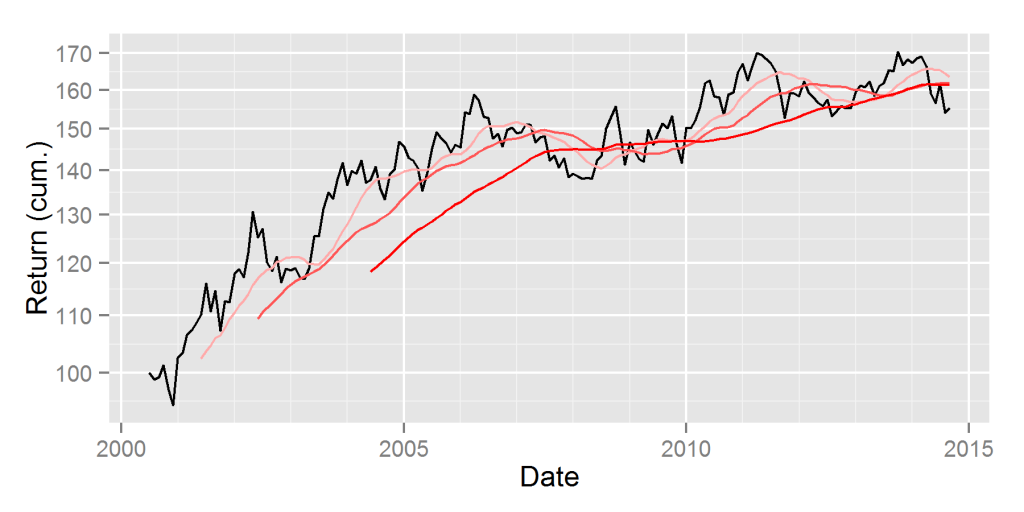 Chart of the cumulative relative return of iShares Russell 2000 ETF (IWM) relative to SPDR S&P 500 ETF Trust (SPY)