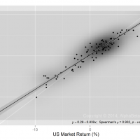 Parnassus Core Equity Fund (PRILX) – Returns-Based Analysis