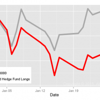 Hedge Fund Crowding Toll: January 2015