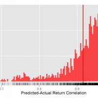 Testing Predictions of Equity Risk Models