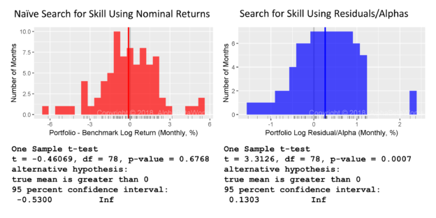 Chart of the distributions of Portfolio’s nominal returns and residual returns used to detect evidence of investment skill as well as the test statistics